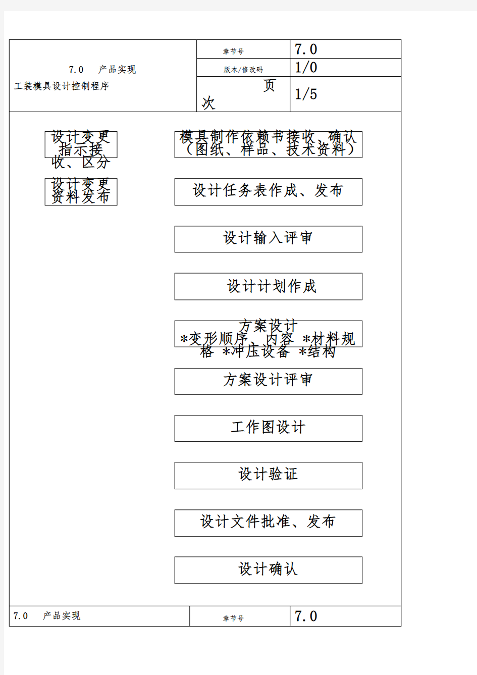 工装模具设计控制程序