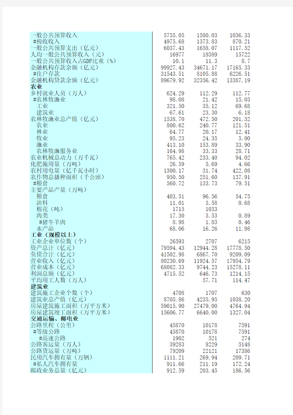 江苏统计年鉴2020社会经济发展指标：三大区域经济社会基本情况(2019年)