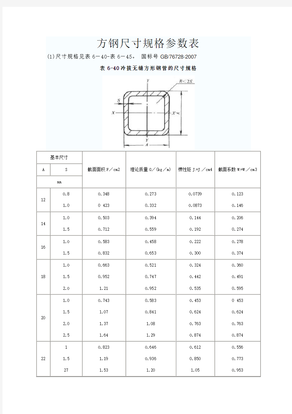 方钢尺寸规格参数表