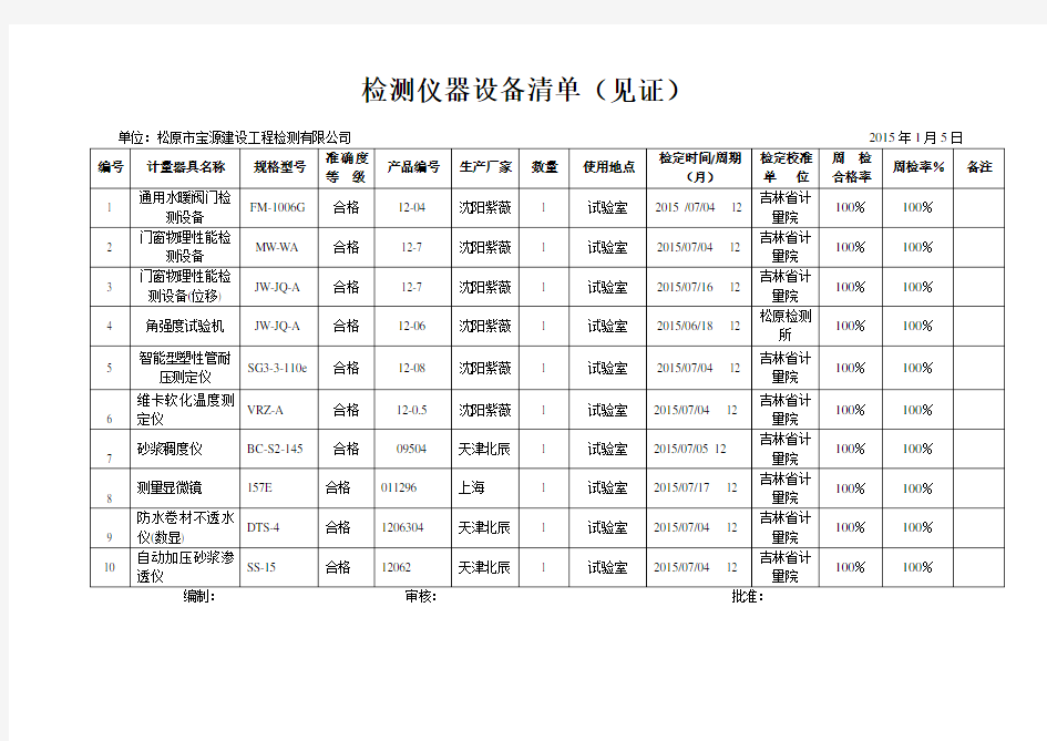 检测仪器设备清单.