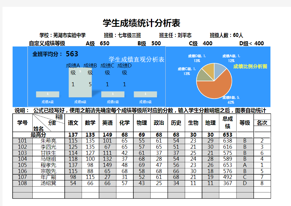 学生成绩统计分析表