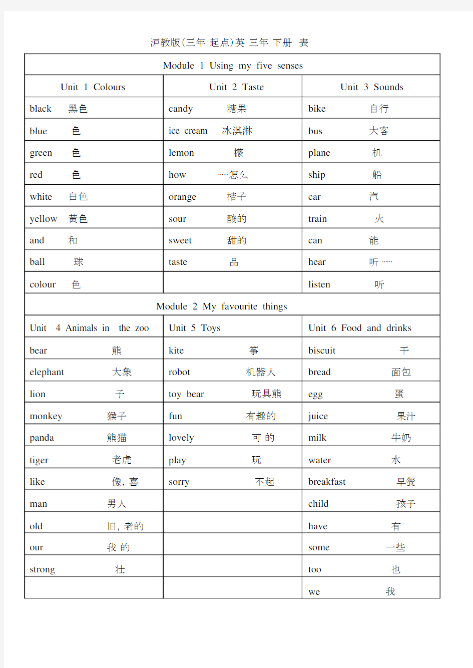 沪教版本英语小学三年级的下册的单词表 .docx