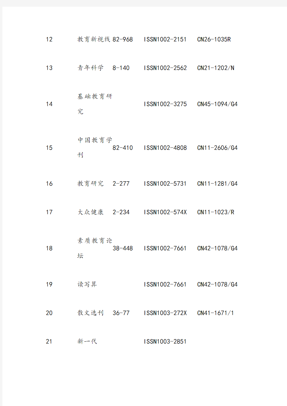 教师评职称不认可刊物