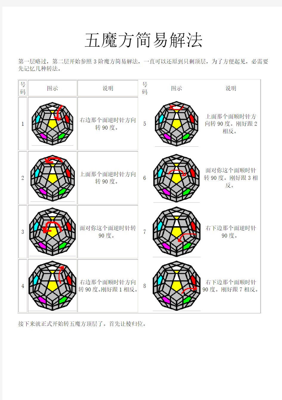 五魔方简易解法