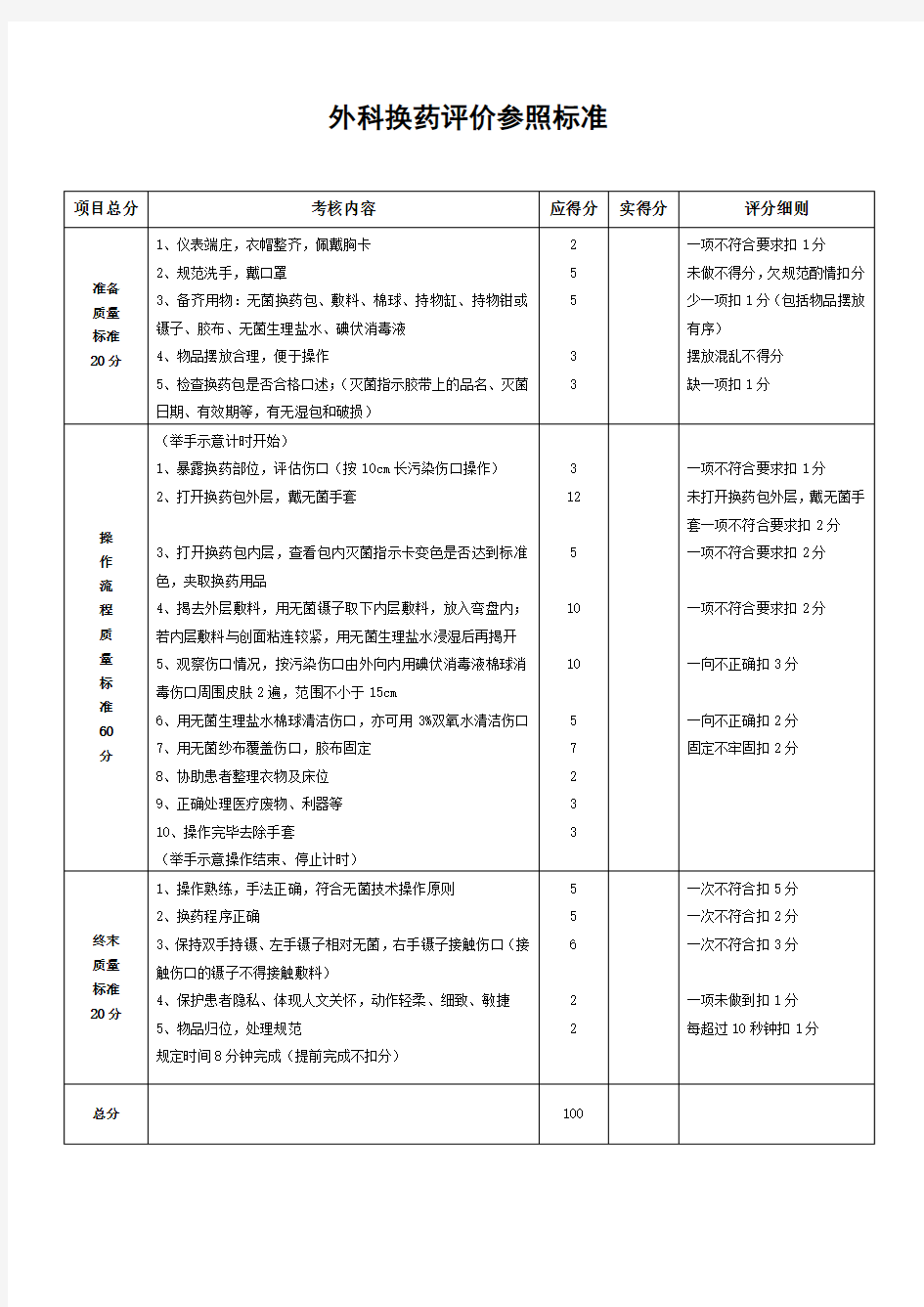 外科换药评价参照标准