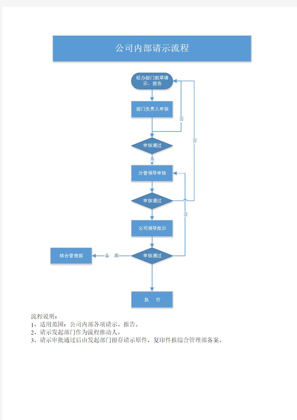 公司内部请示流程