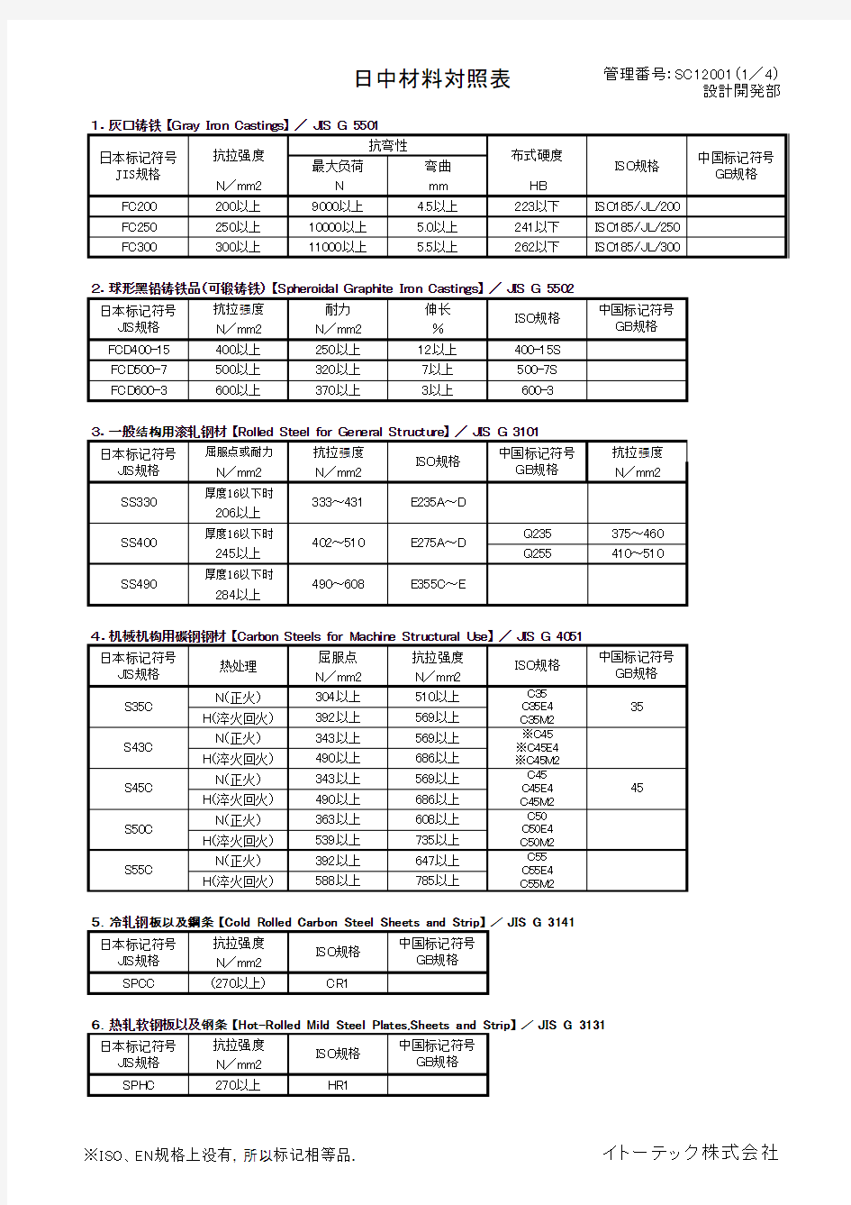 日本材料表(机械设计)