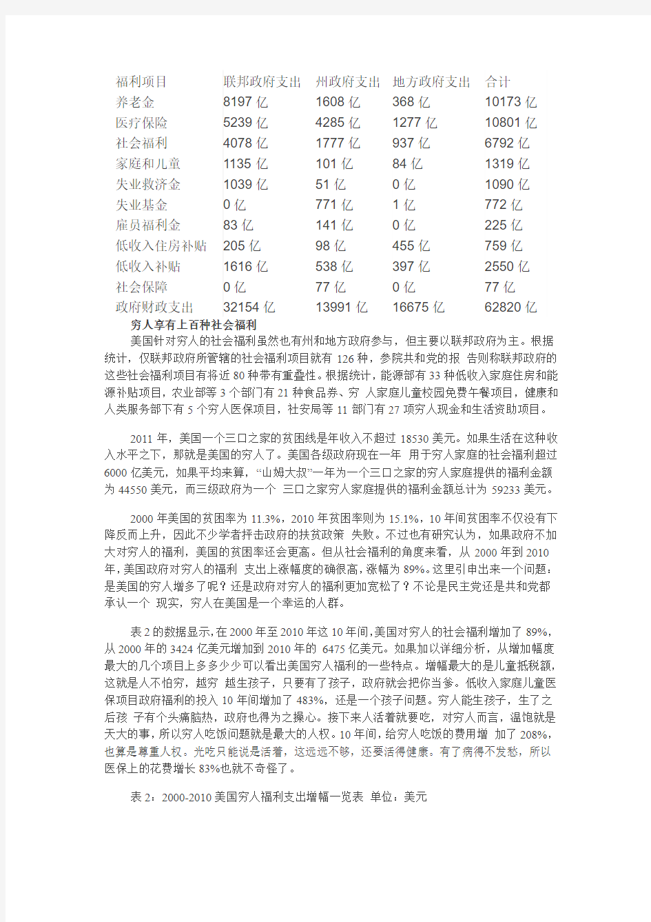 美国穷人享受的上百种社会福利