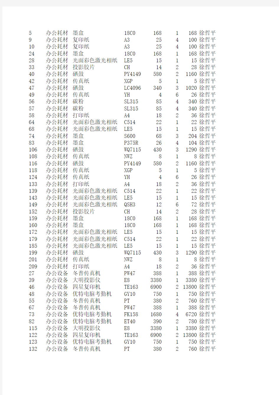 Excel_销售表1-5