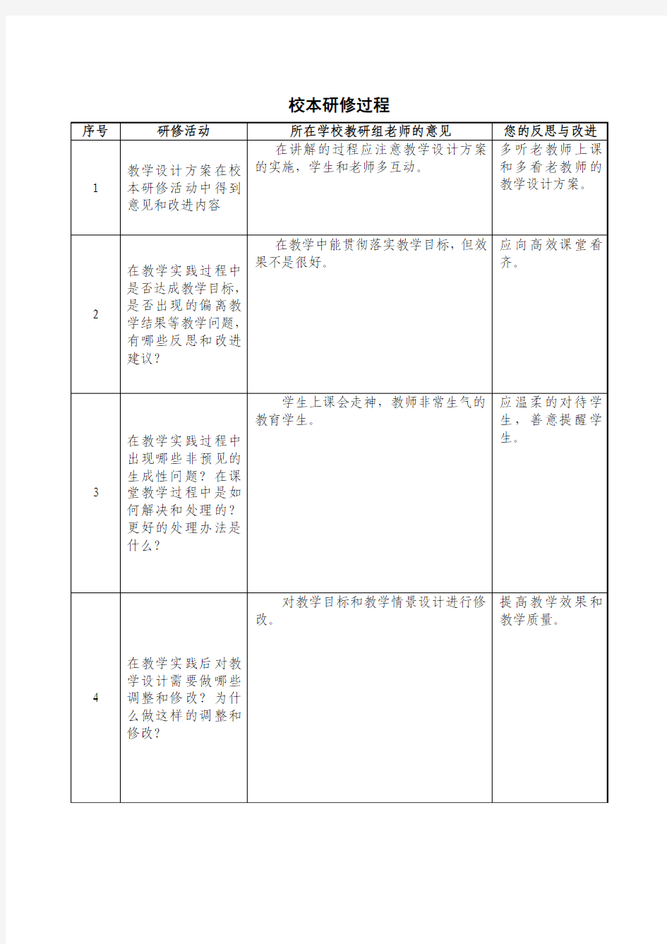 初中音乐校本研修过程