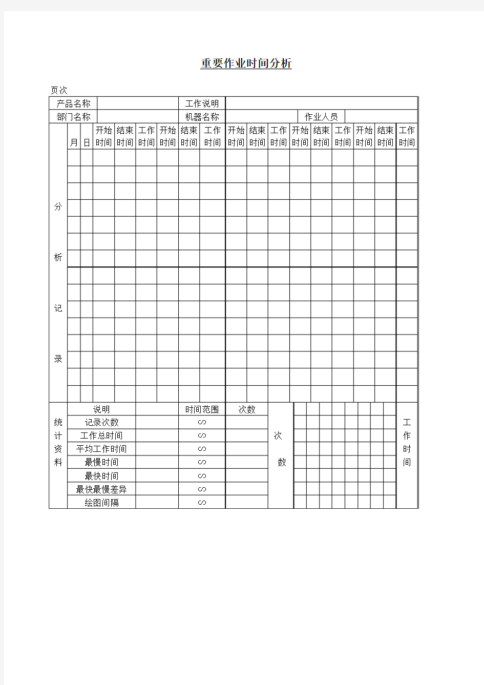 重要作业时间分析