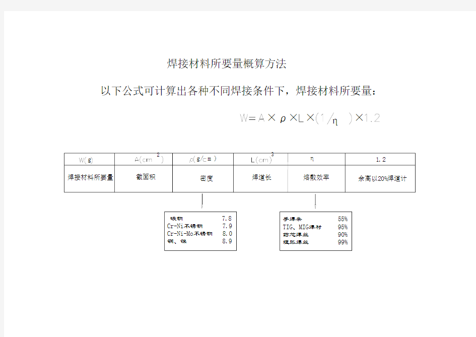 焊条用量计算公式