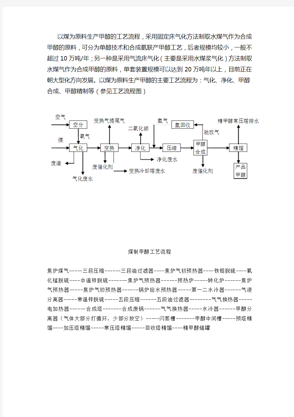 煤制甲醇的工艺流程