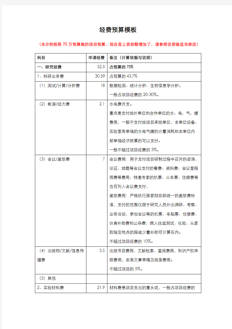 国家自然科学基金经费预算表模板