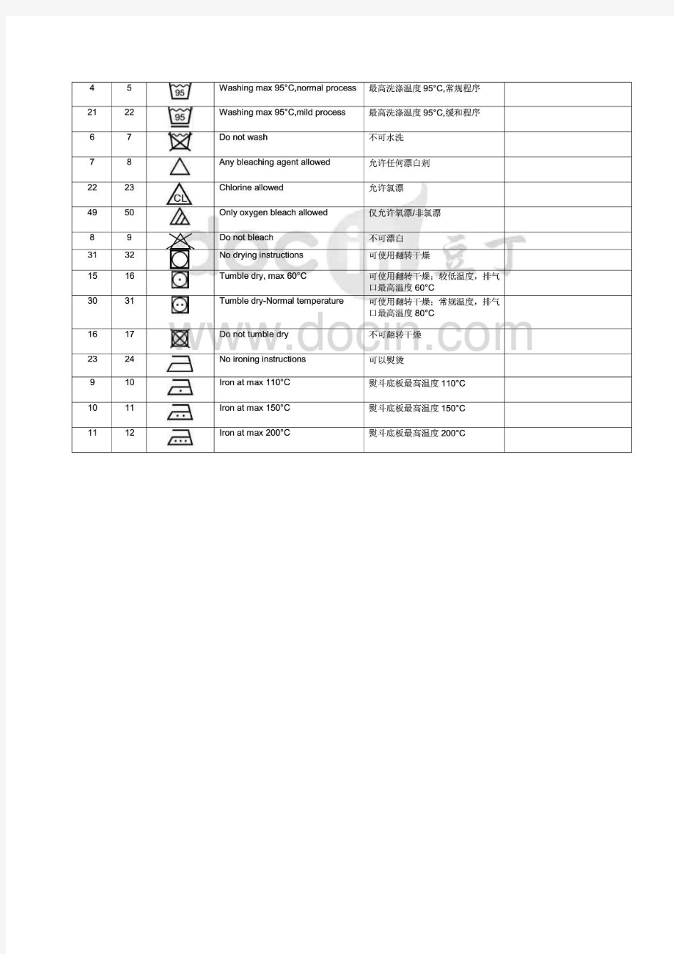 洗涤标志以及中英文注解