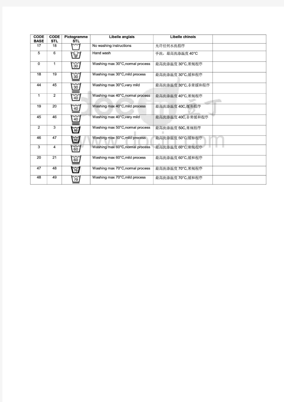 洗涤标志以及中英文注解