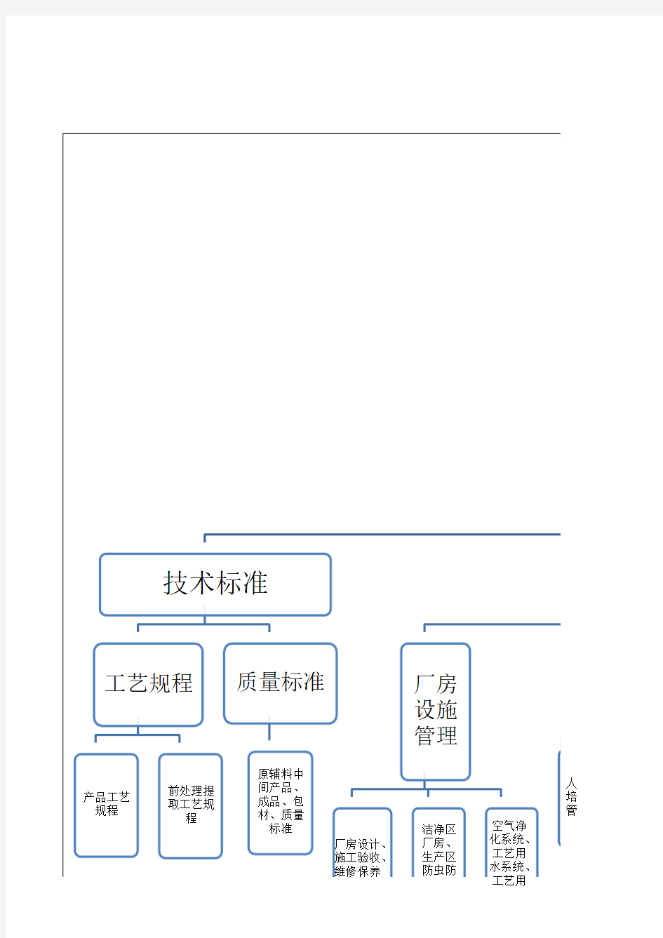 文件系统结构图 (2)