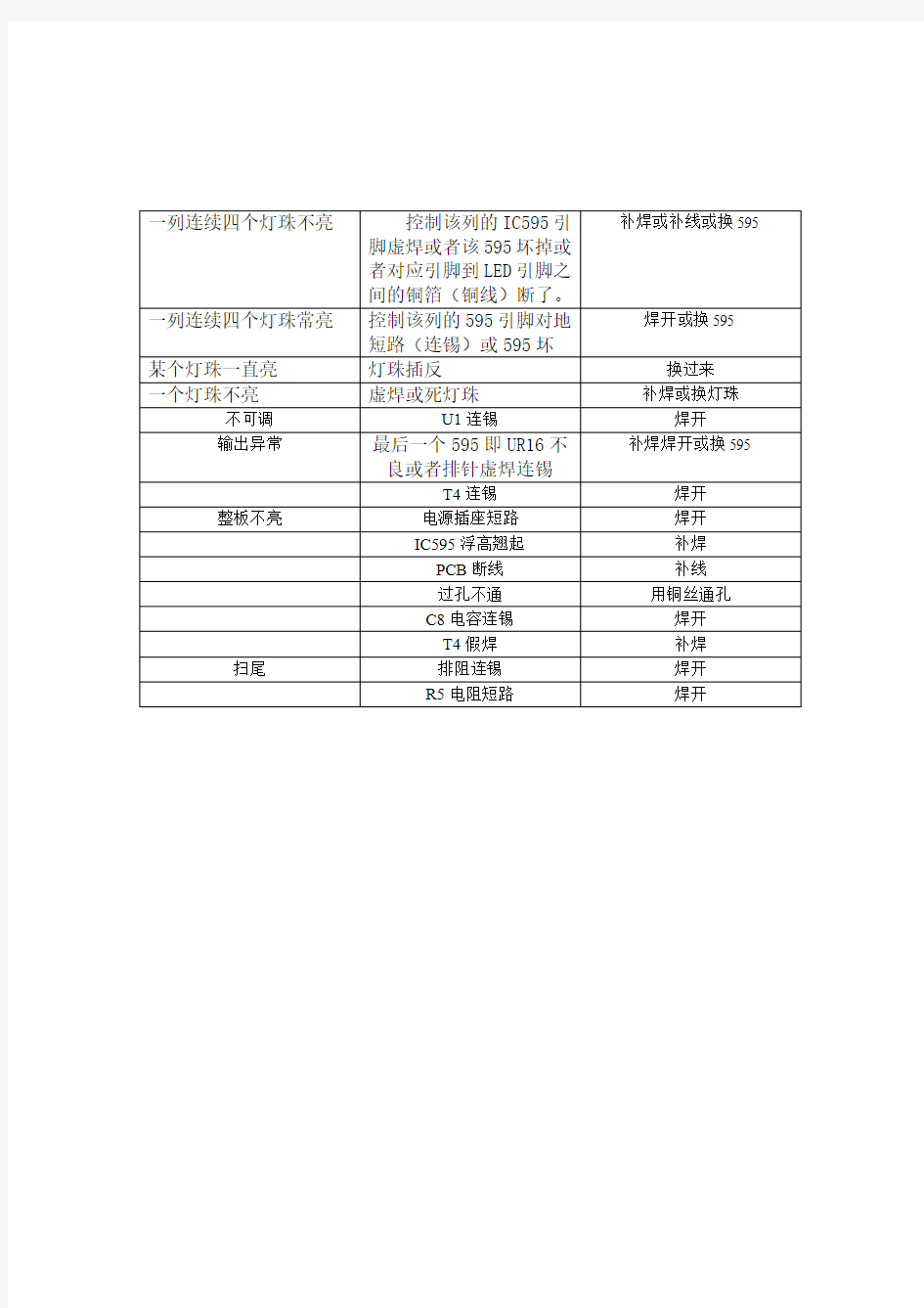 P10显示屏单元板维修历史记录