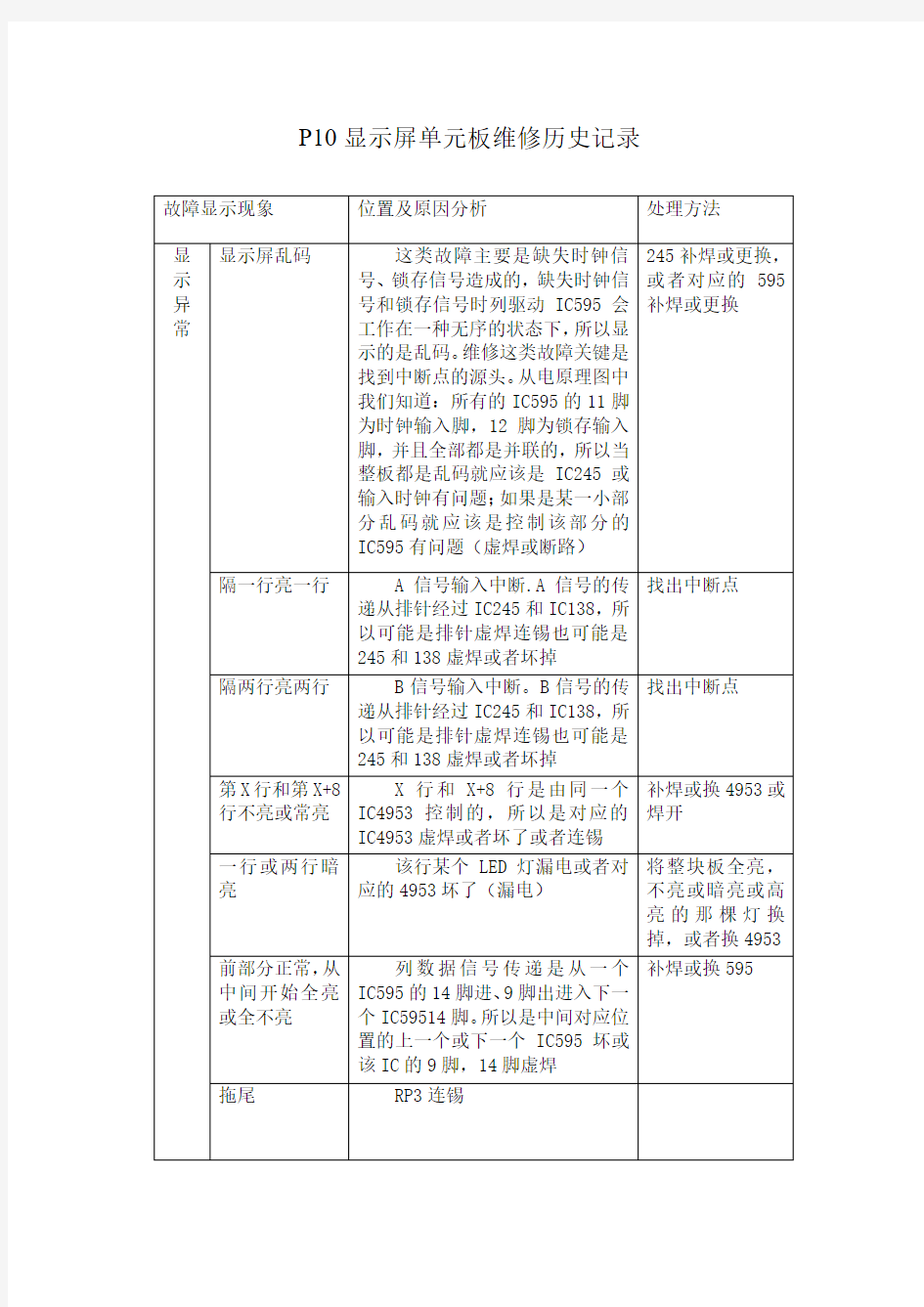 P10显示屏单元板维修历史记录