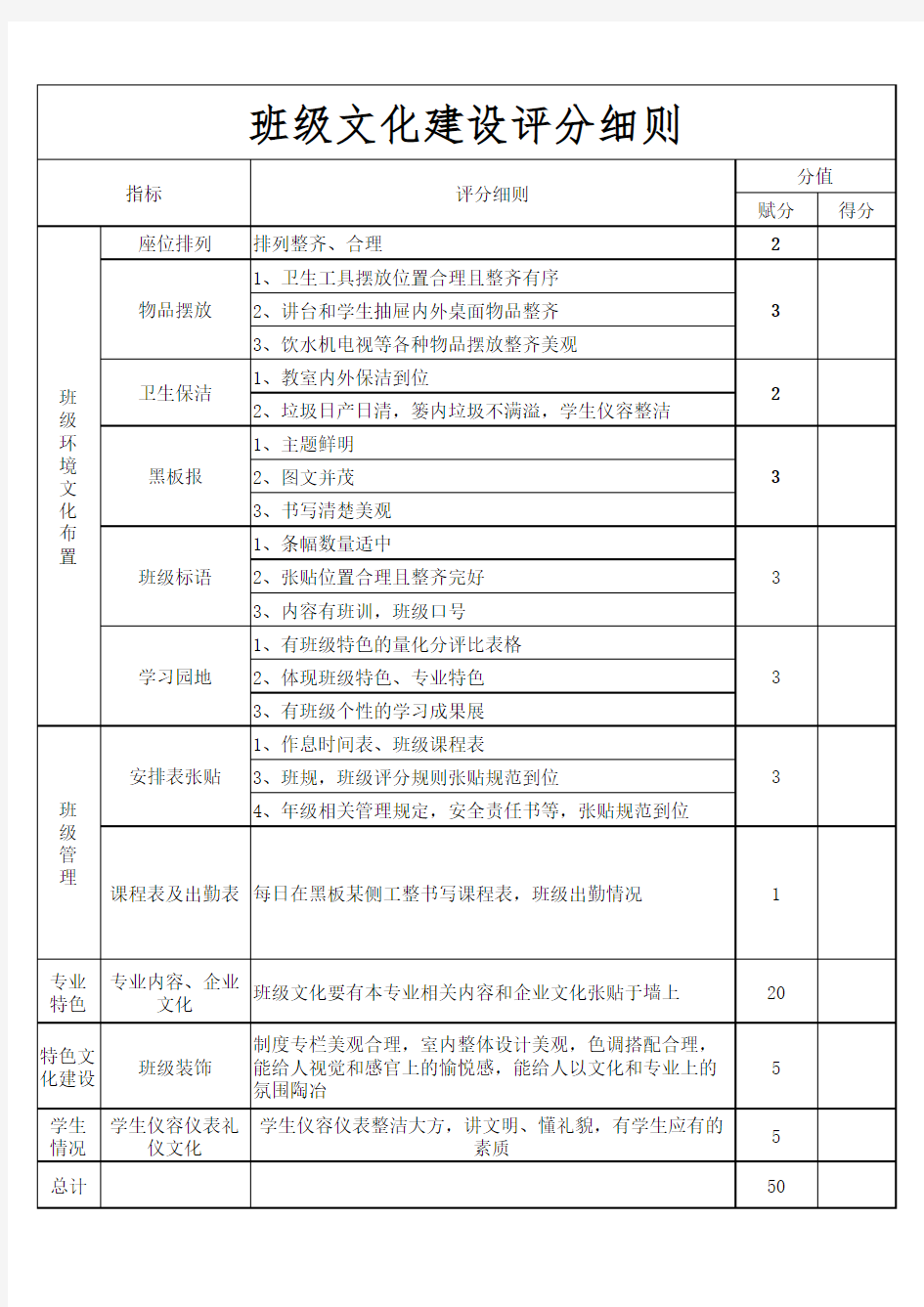 班级文化建设评分细则