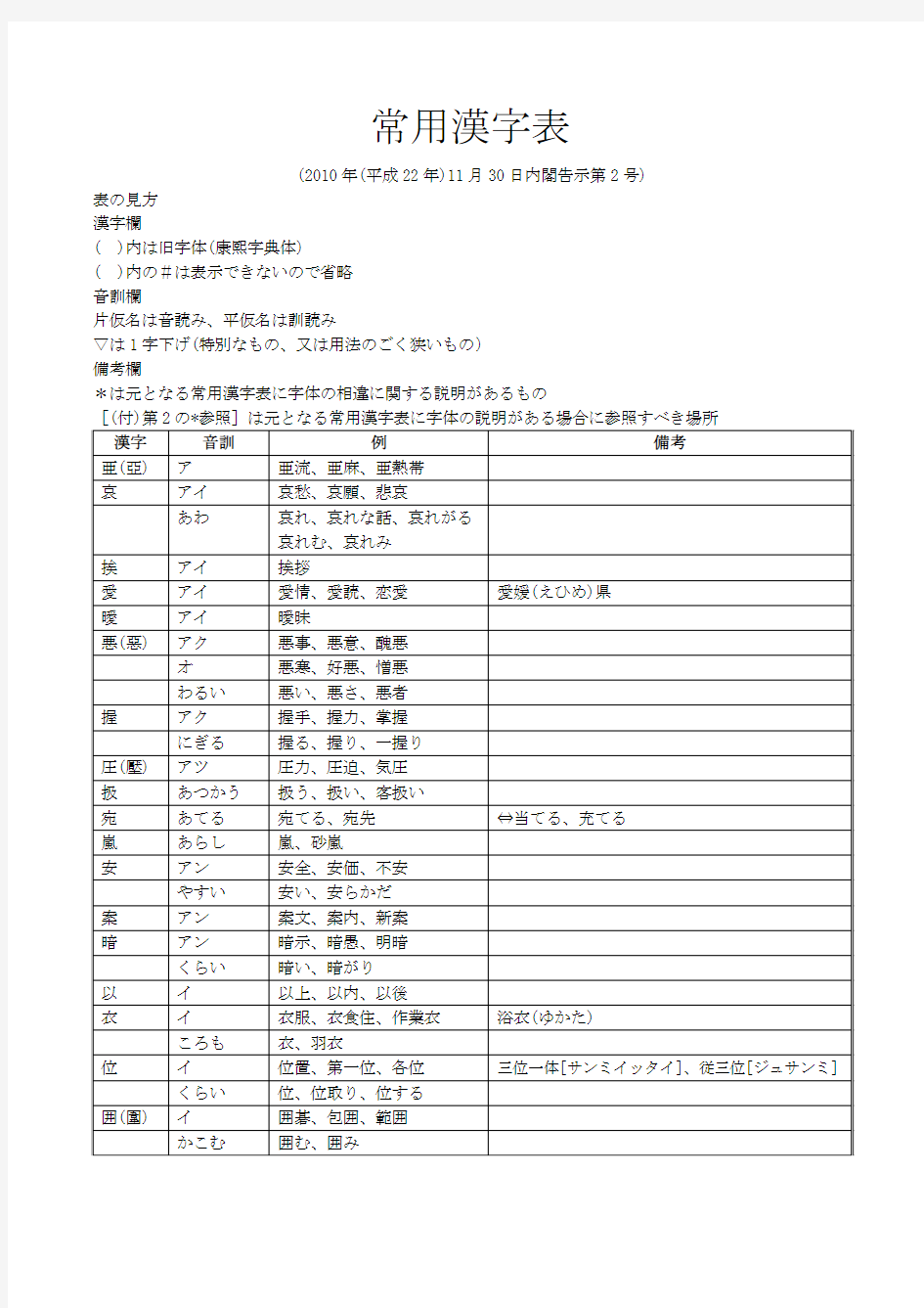 2136常用汉字表