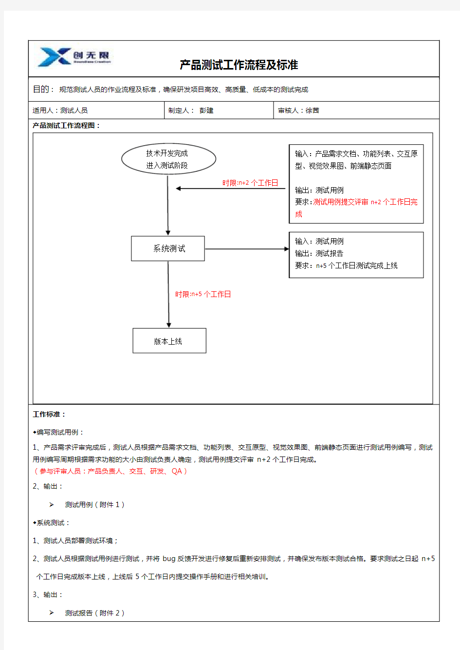 产品测试工作流程及标准