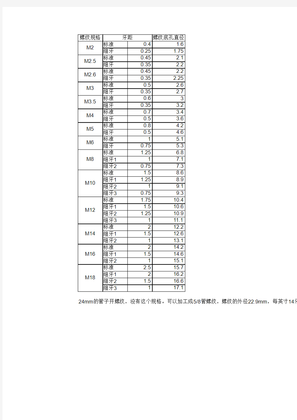 公制螺纹表_细牙_粗牙