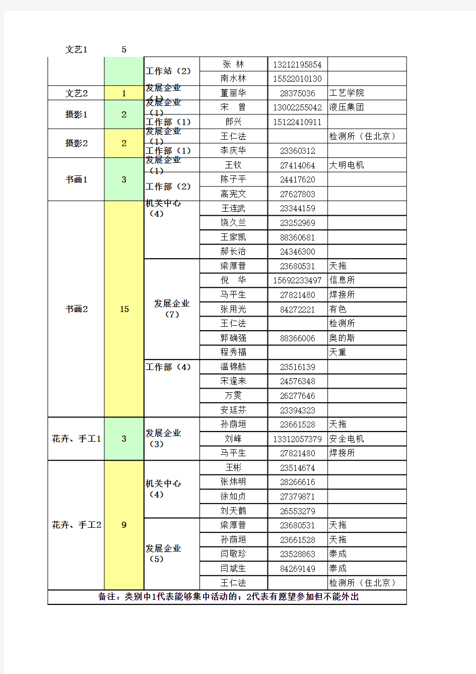 兴趣爱好调查表统计表