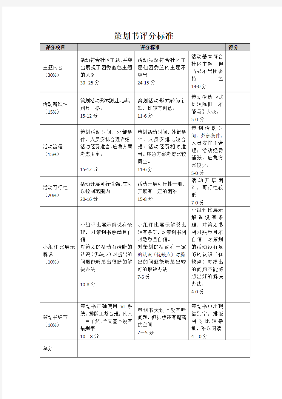 策划书评分标准