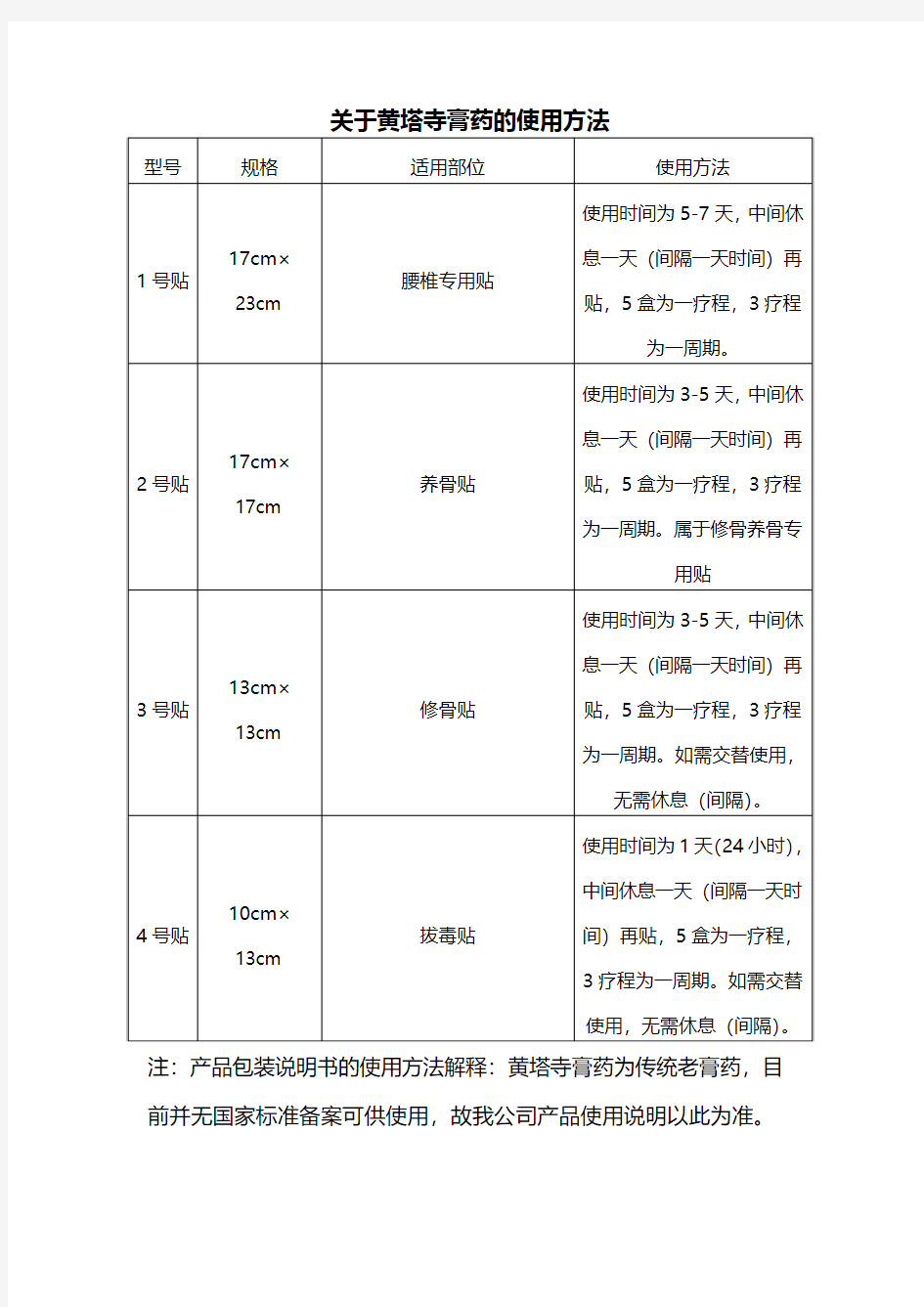 关于黄塔寺膏药的使用方法