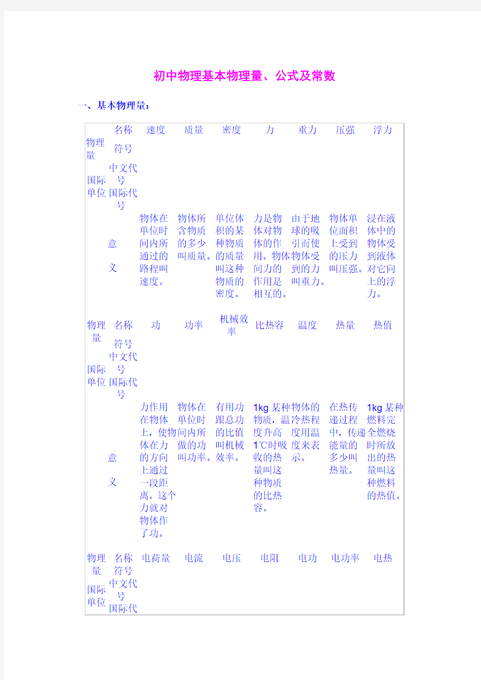 初中物理基本物理量、公式及常数