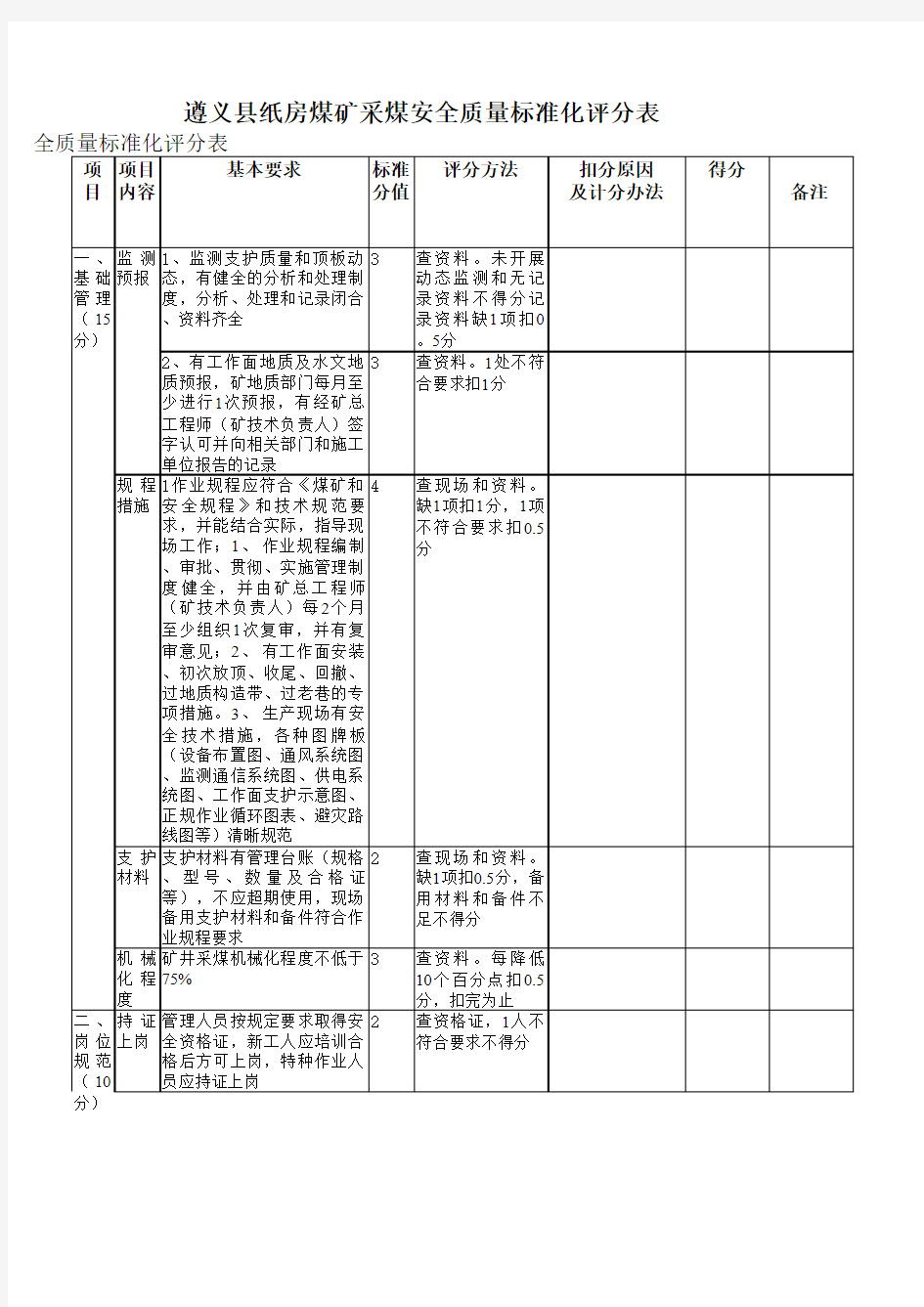 质量标准化自评表