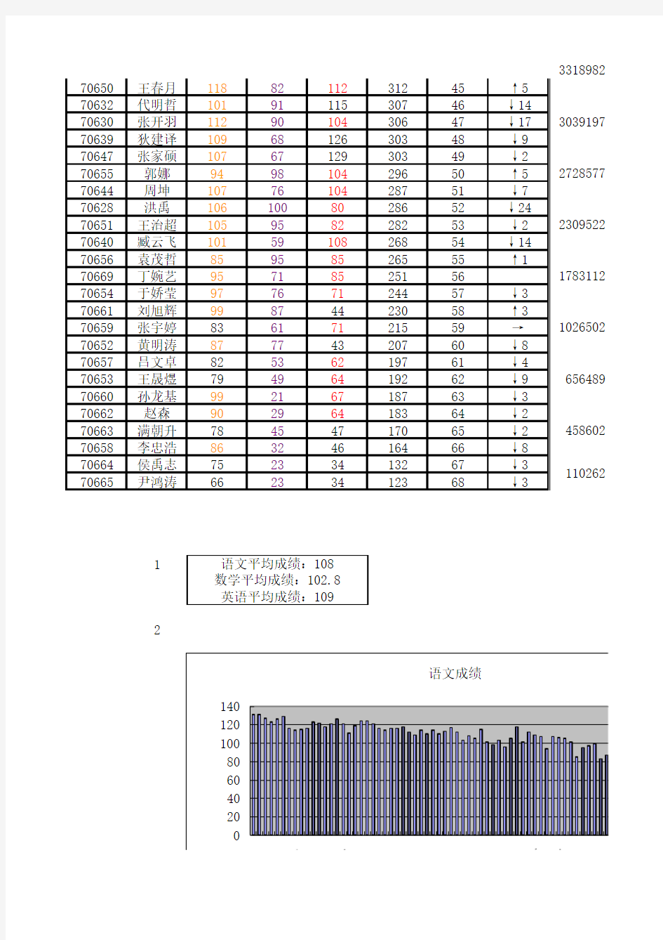 excel学生成绩单