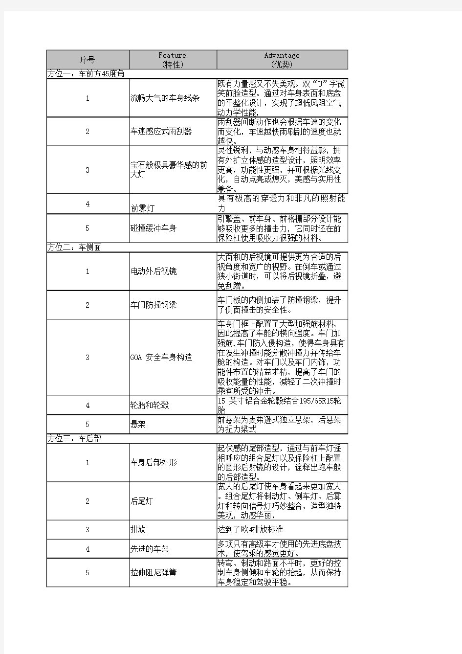 汽车六方位介绍--卡罗拉六方位