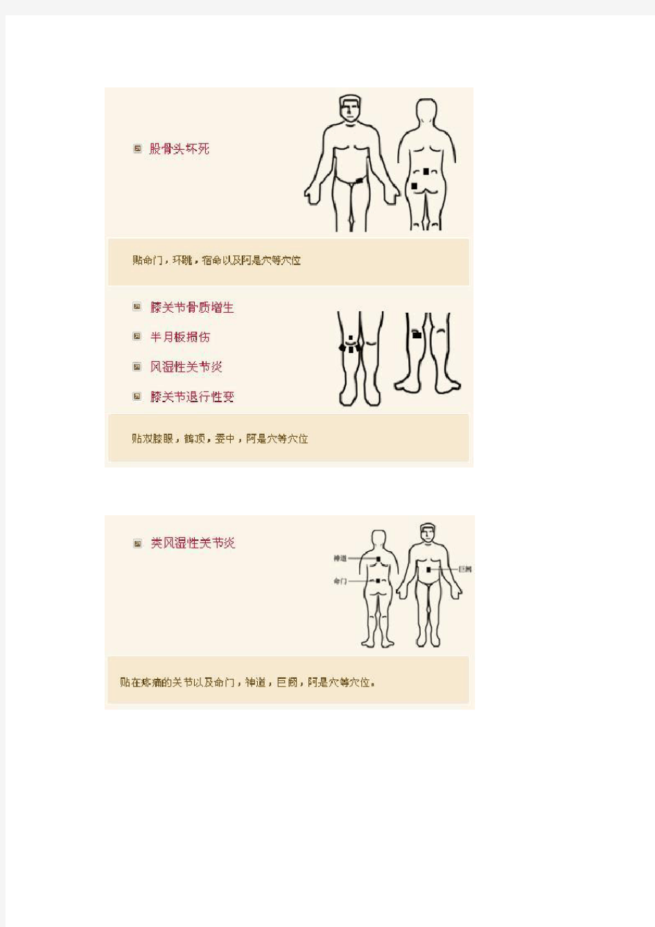 膏药穴位贴敷图