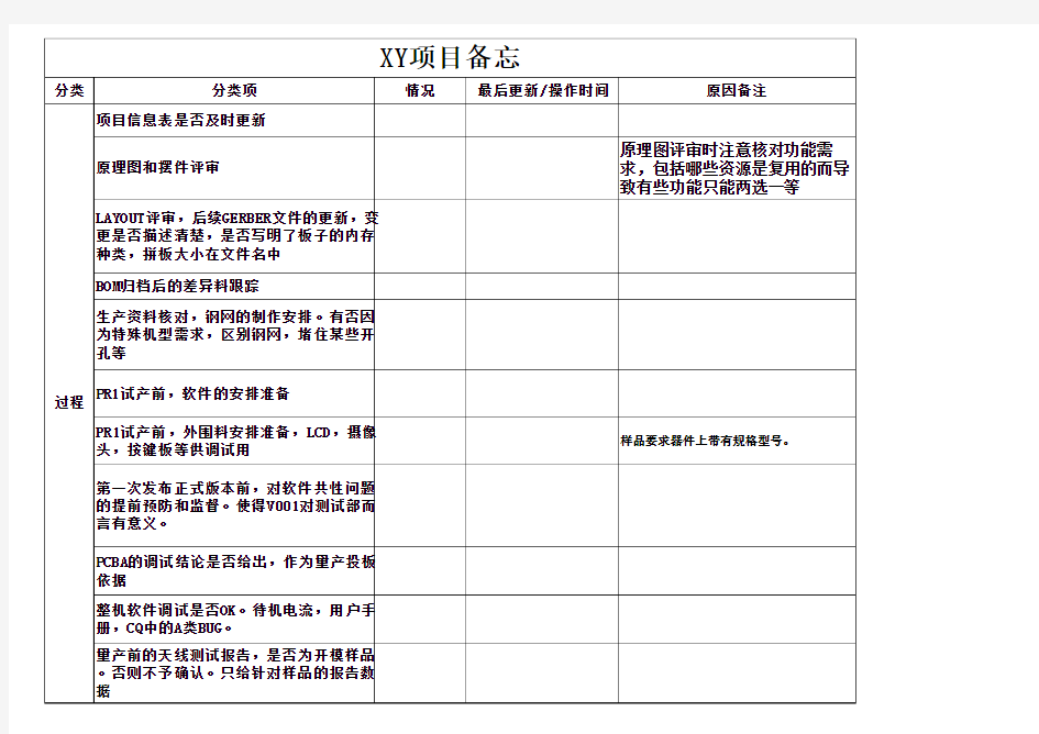 项目checklist模板