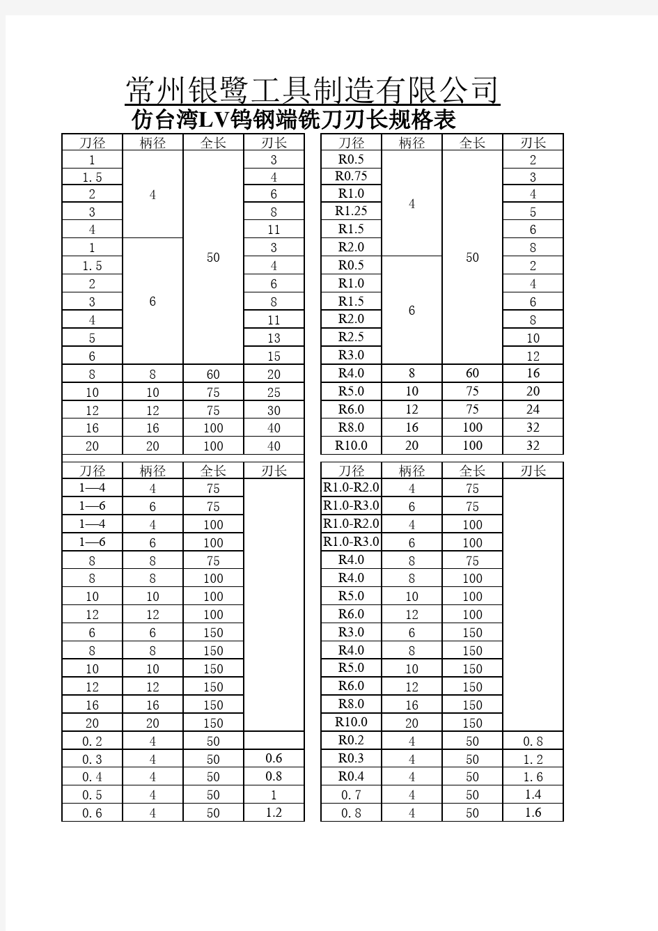 铣刀刃长表