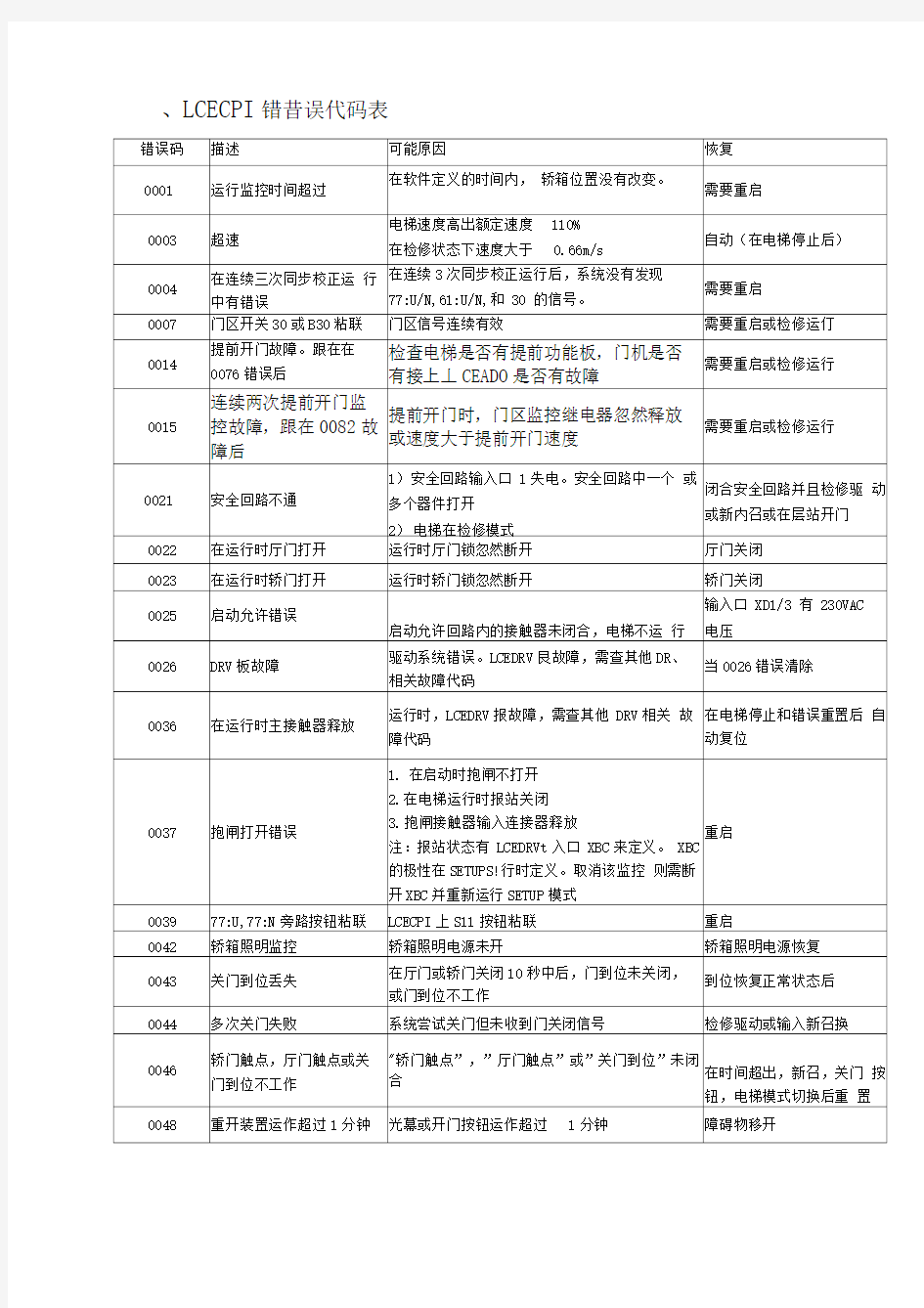 巨人通力故障代码表