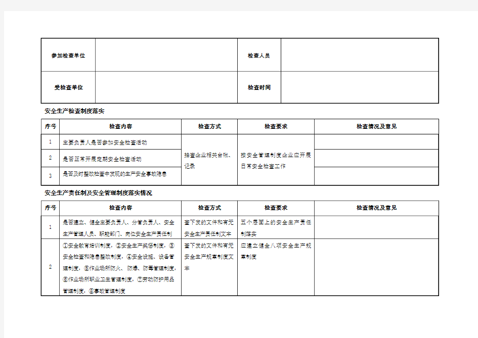 危险化学品安全检查记录表