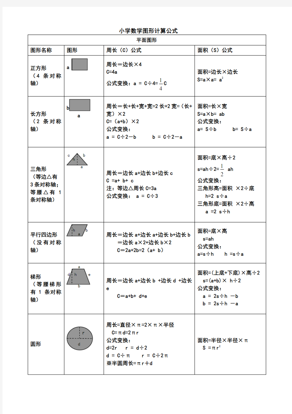 小学数学所有图形的周长面积体积表面积公式大全