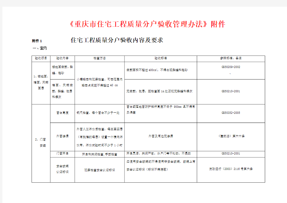 重庆市分户验收管理办法