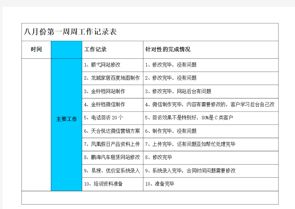 每周工作记录表