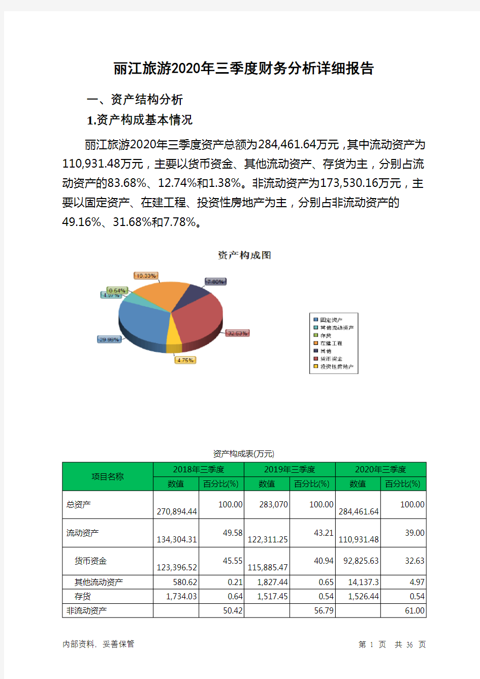 丽江旅游2020年三季度财务分析详细报告