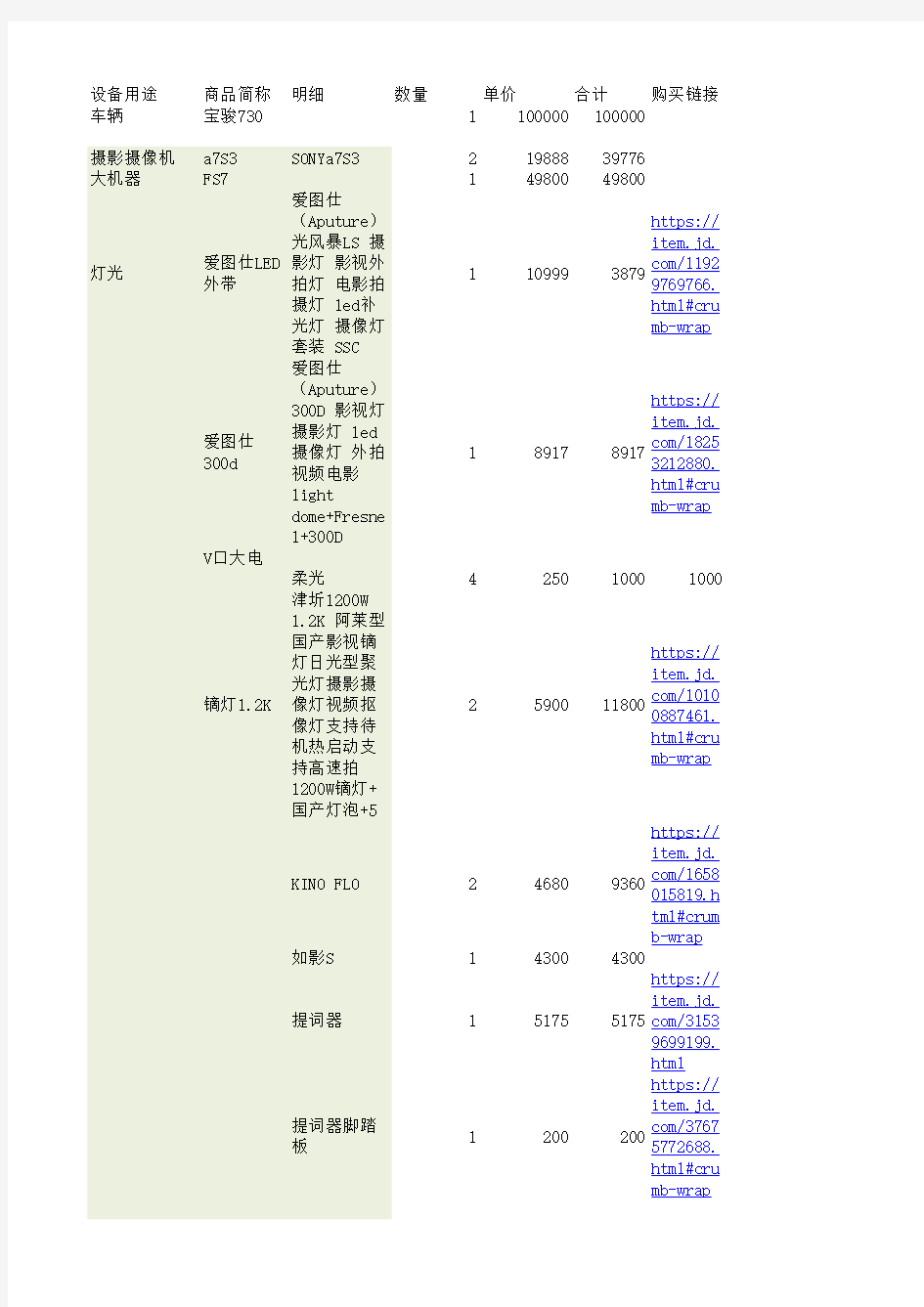 公司运营成本估算