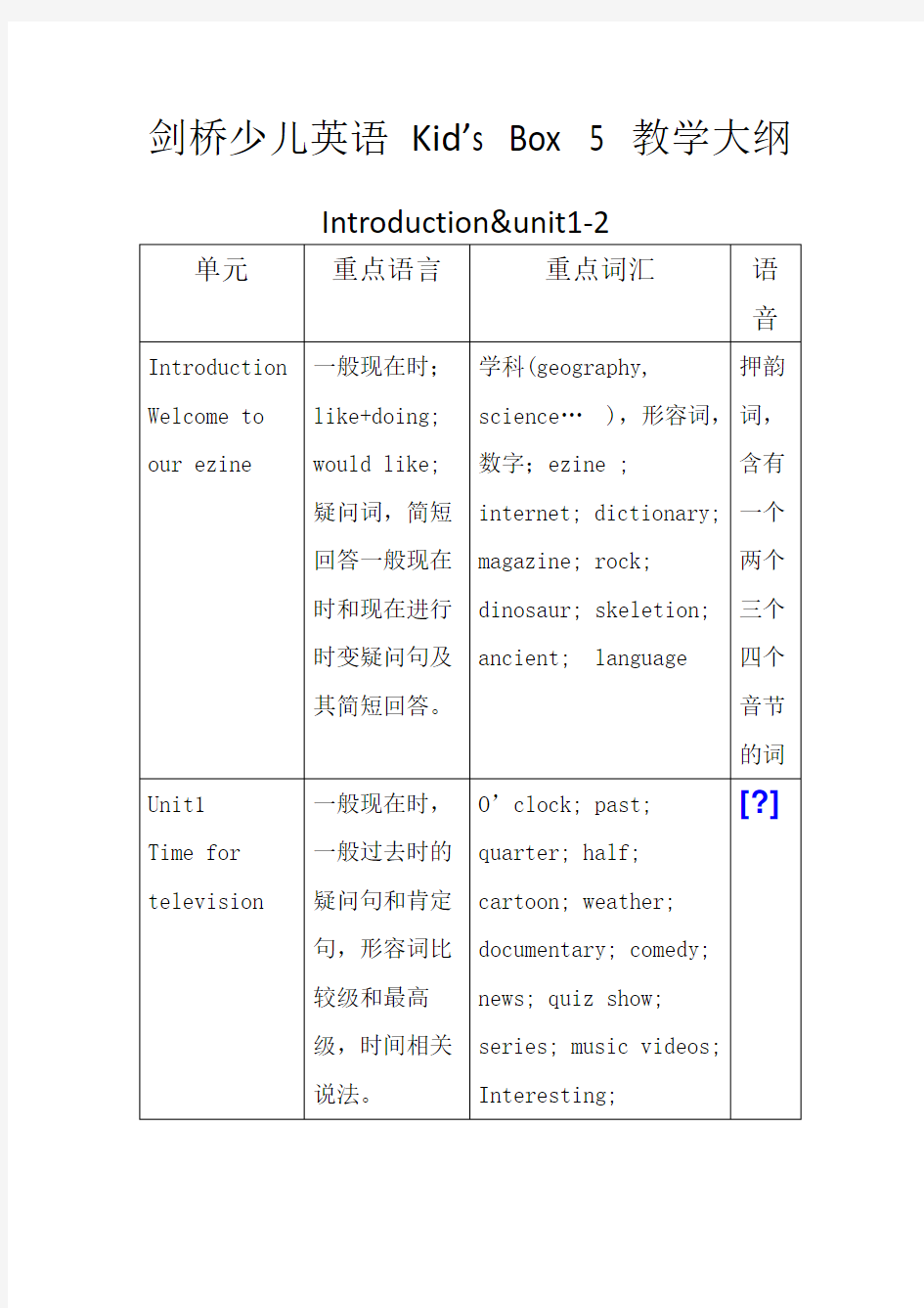 剑桥国际少儿英语KB5教学重点(大纲)