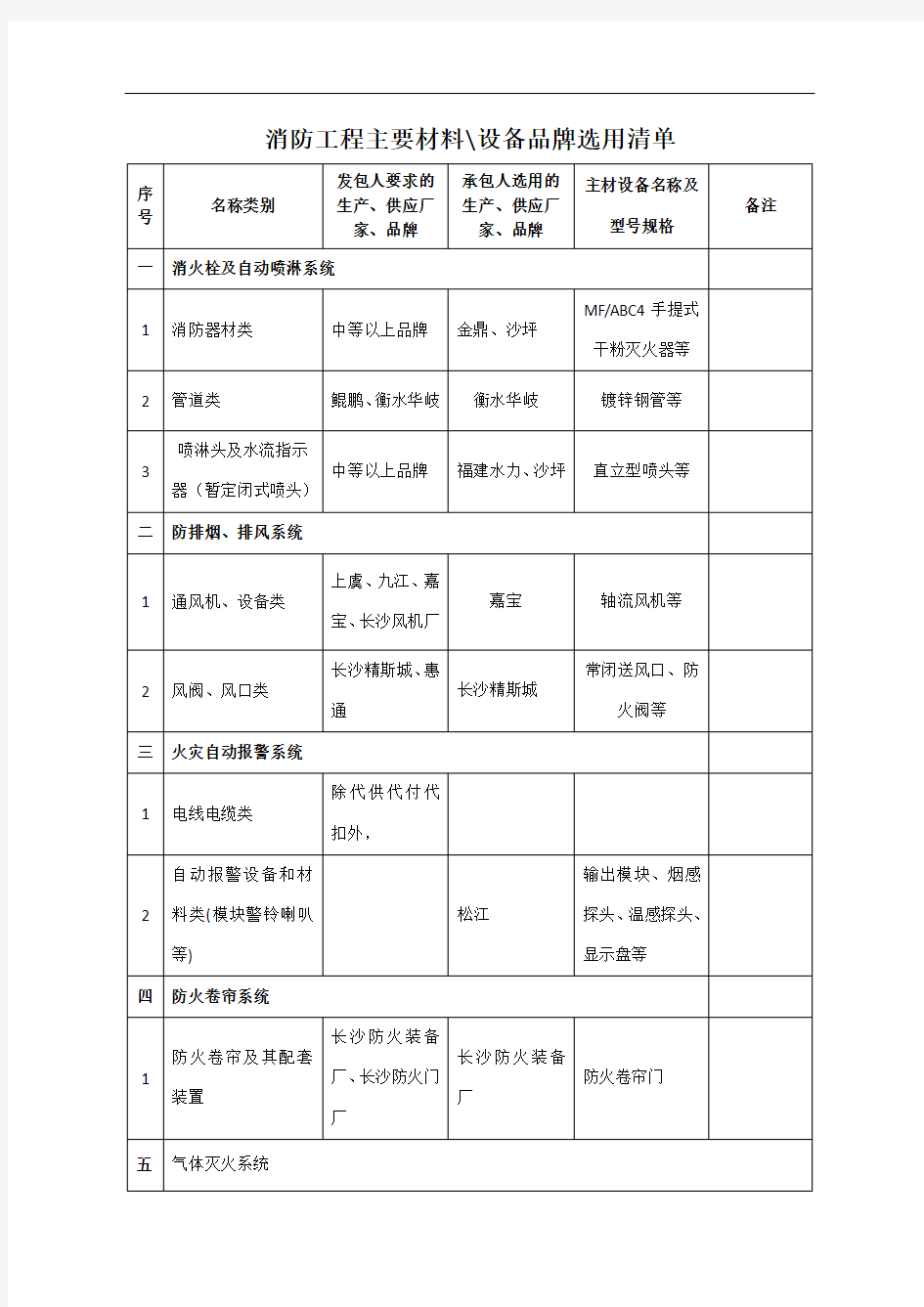 消防工程主要设备材料品牌选用清单