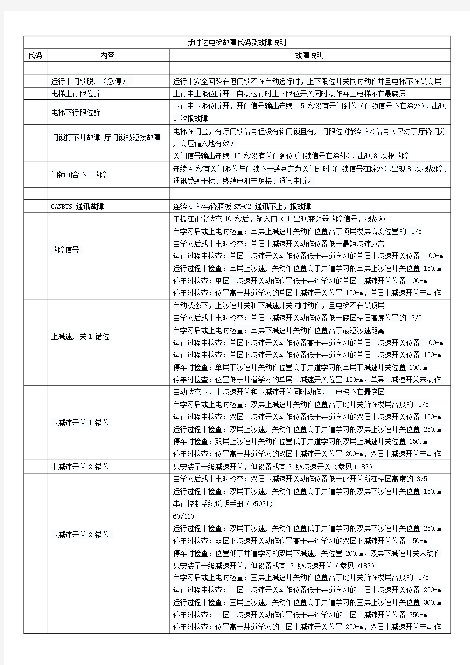 新时达电梯故障代码及故障说明