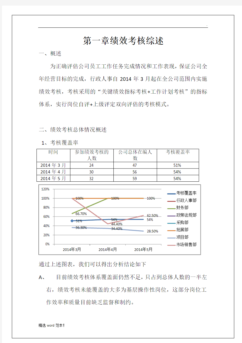 绩效考核分析报告