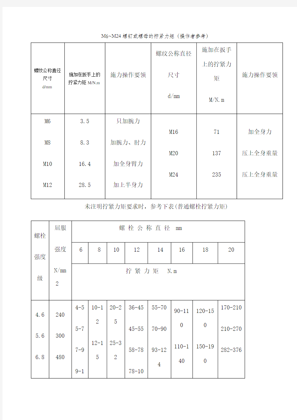 螺栓拧紧力矩标准