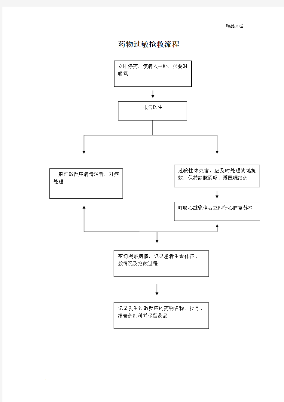 过敏性休克处理流程图